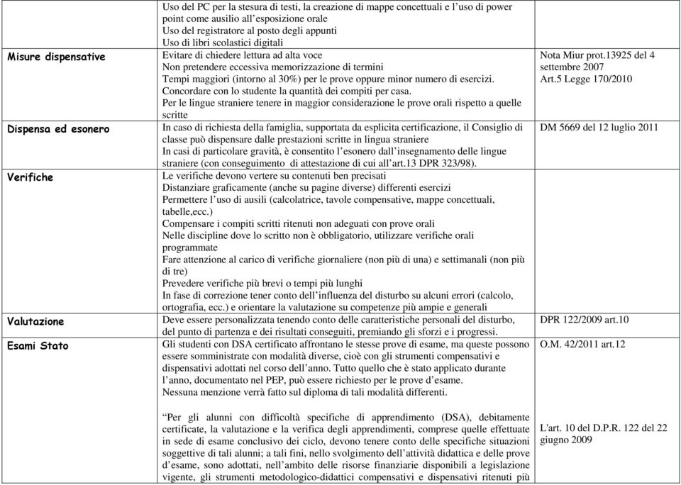 al 30%) per le prove oppure minor numero di esercizi. Concordare con lo studente la quantità dei compiti per casa.