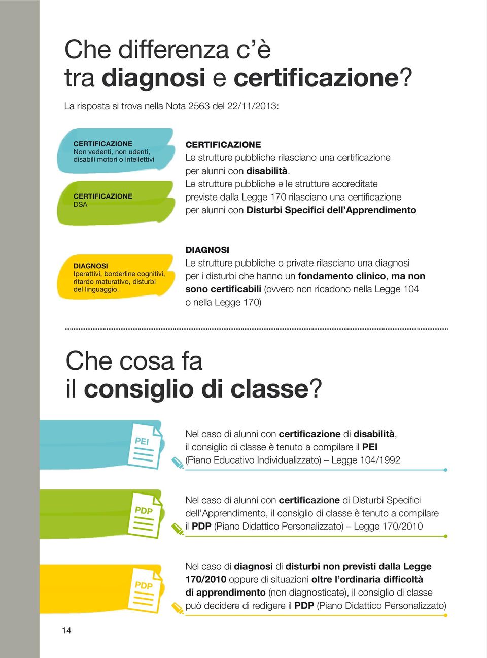 Disturbi Specifici dell Apprendimento DIAGNOSI Iperattivi, borderline cognitivi, ritardo maturativo, disturbi del linguaggio.