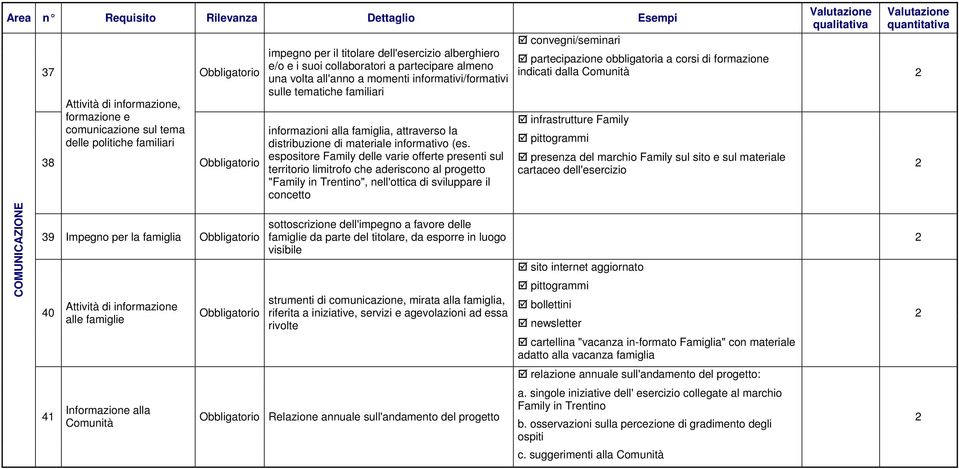 informativi/formativi sulle tematiche familiari informazioni alla famiglia, attraverso la distribuzione di materiale informativo (es.