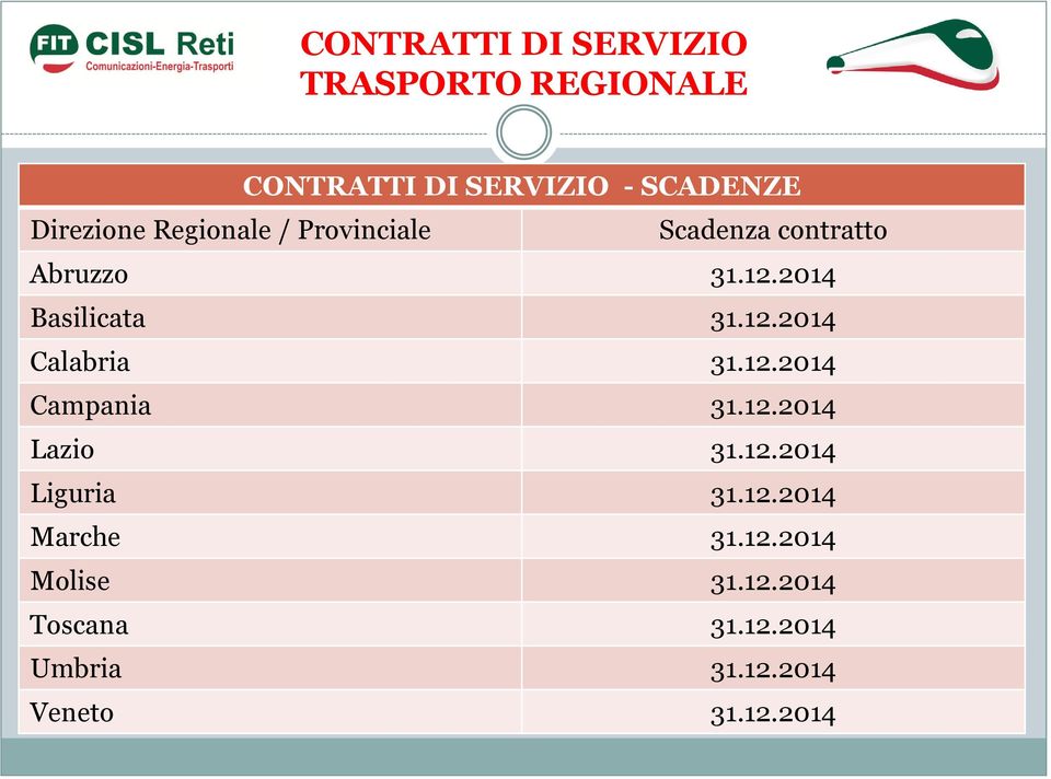 2014 Basilicata 31.12.2014 Calabria 31.12.2014 Campania 31.12.2014 Lazio 31.12.2014 Liguria 31.