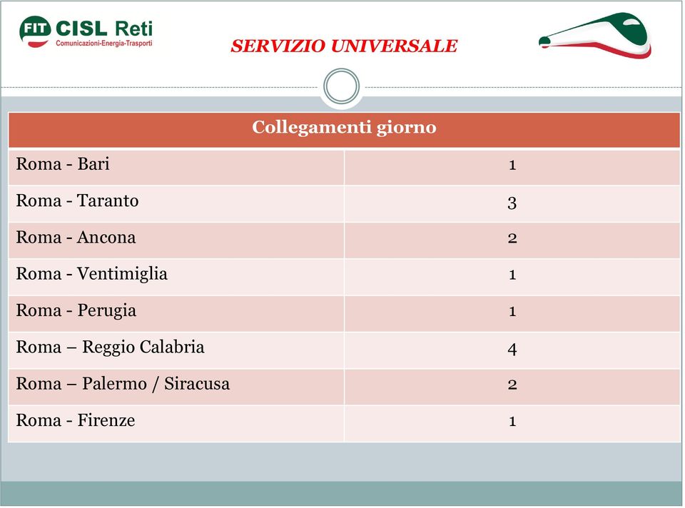 Ventimiglia 1 Roma - Perugia 1 Roma Reggio