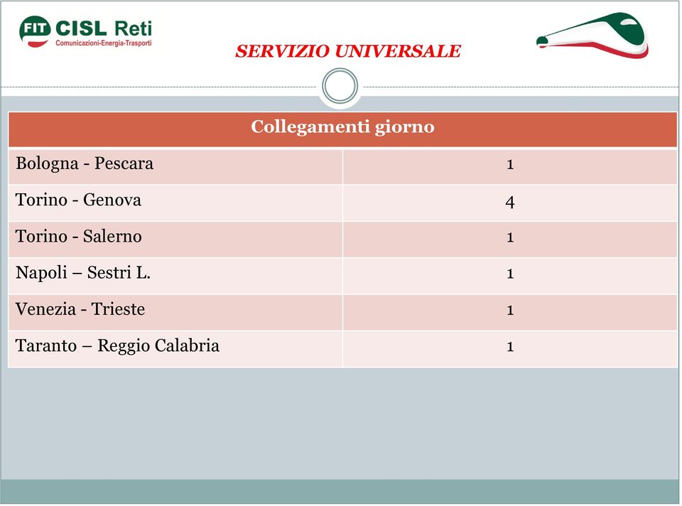 Torino - Salerno 1 Napoli Sestri L.