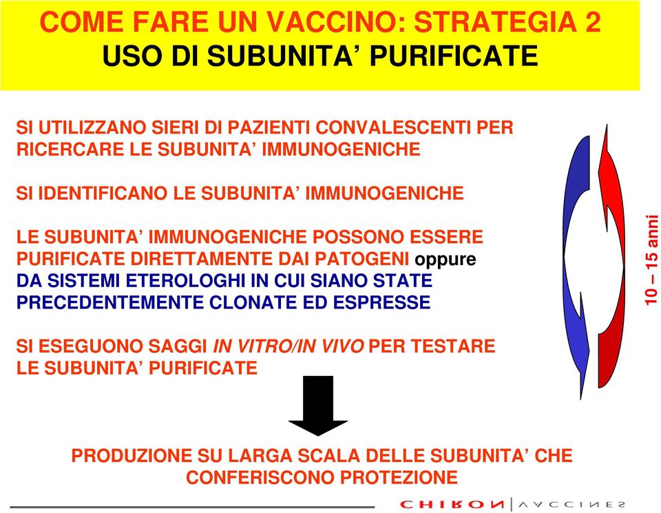 POSSONO ESSERE PURIFICATE DIRETTAMENTE DAI PATOGENI oppure DA SISTEMI ETEROLOGHI IN CUI SIANO STATE PRECEDENTEMENTE CLONATE ED ESPRESSE 10