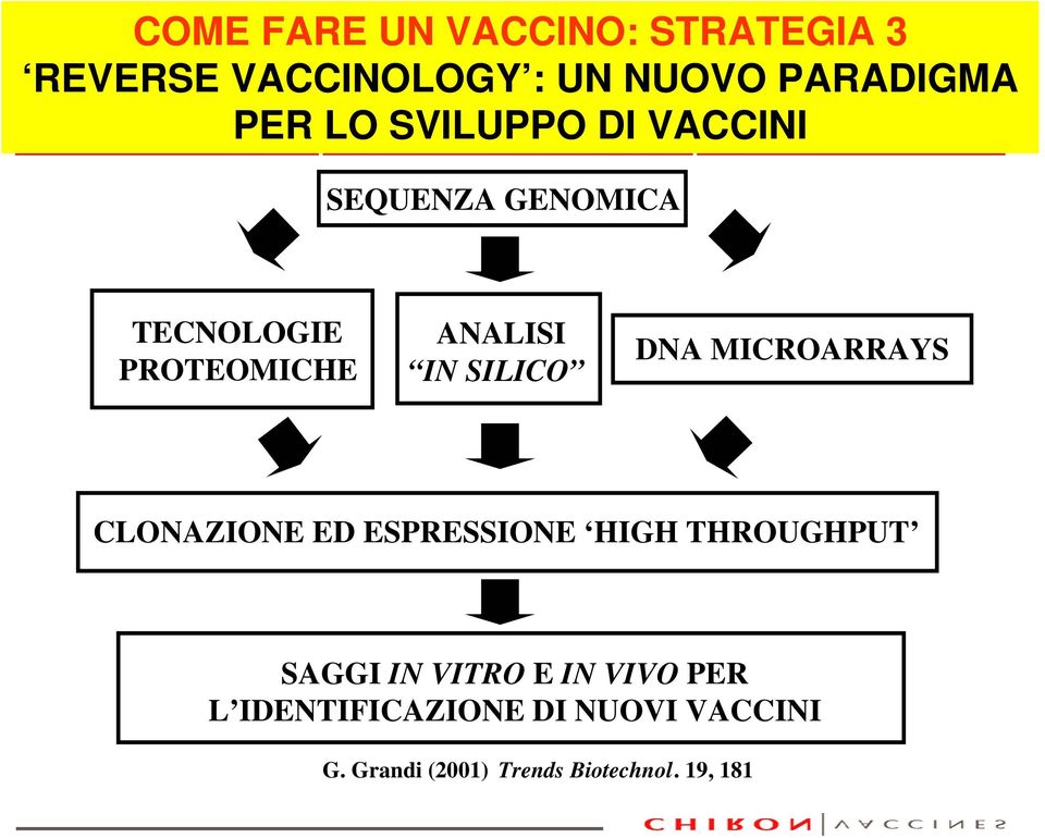 TECNOLOGIE PROTEOMICHE ANALISI IN SILICO DNA MICROARRAYS CLONAZIONE ED ESPRESSIONE HIGH