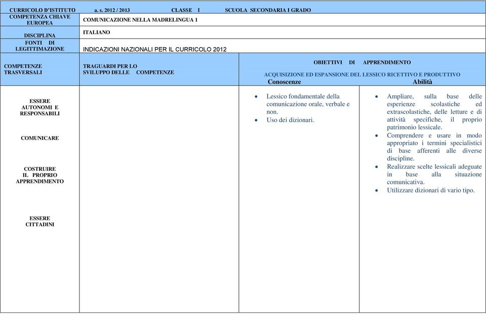 RICETTIVO E PRODUTTIVO Lessico fondamentale della comunicazione orale, verbale e non. Uso dei dizionari.