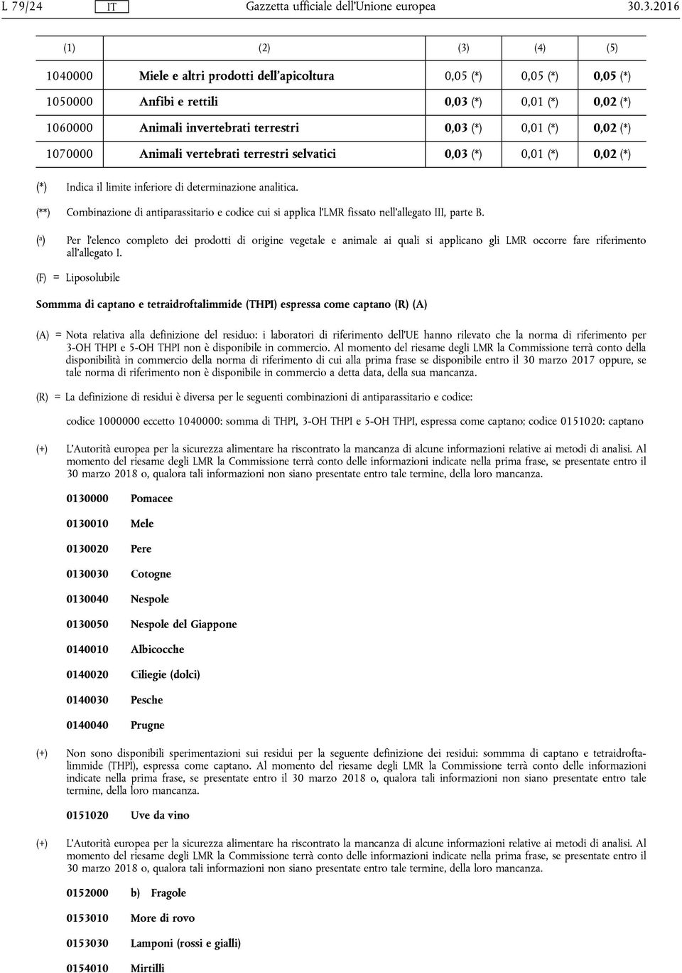 1070000 Animali vertebrati terrestri selvatici 0,03 (*) 0,01 (*) 0,02 (*) (*) Indica il limite inferiore di determinazione analitica.