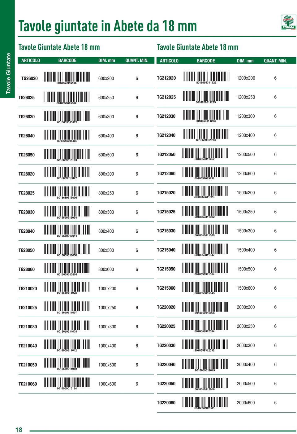 TG212020 1200x200 6 TG212025 1200x250 6 TG26030 600x300 6 TG212030 1200x300 6 TG26040 600x400 6 TG212040 1200x400 6 TG26050 600x500 6 TG212050 1200x500 6 TG28020 800x200 6 TG212060 1200x600 6 TG28025