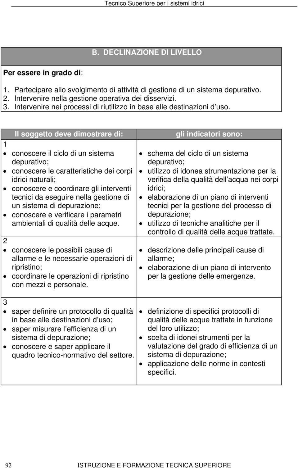 Il soggetto deve dimostrare di: 1 conoscere il ciclo di un sistema depurativo; conoscere le caratteristiche dei corpi idrici naturali; conoscere e coordinare gli interventi tecnici da eseguire nella