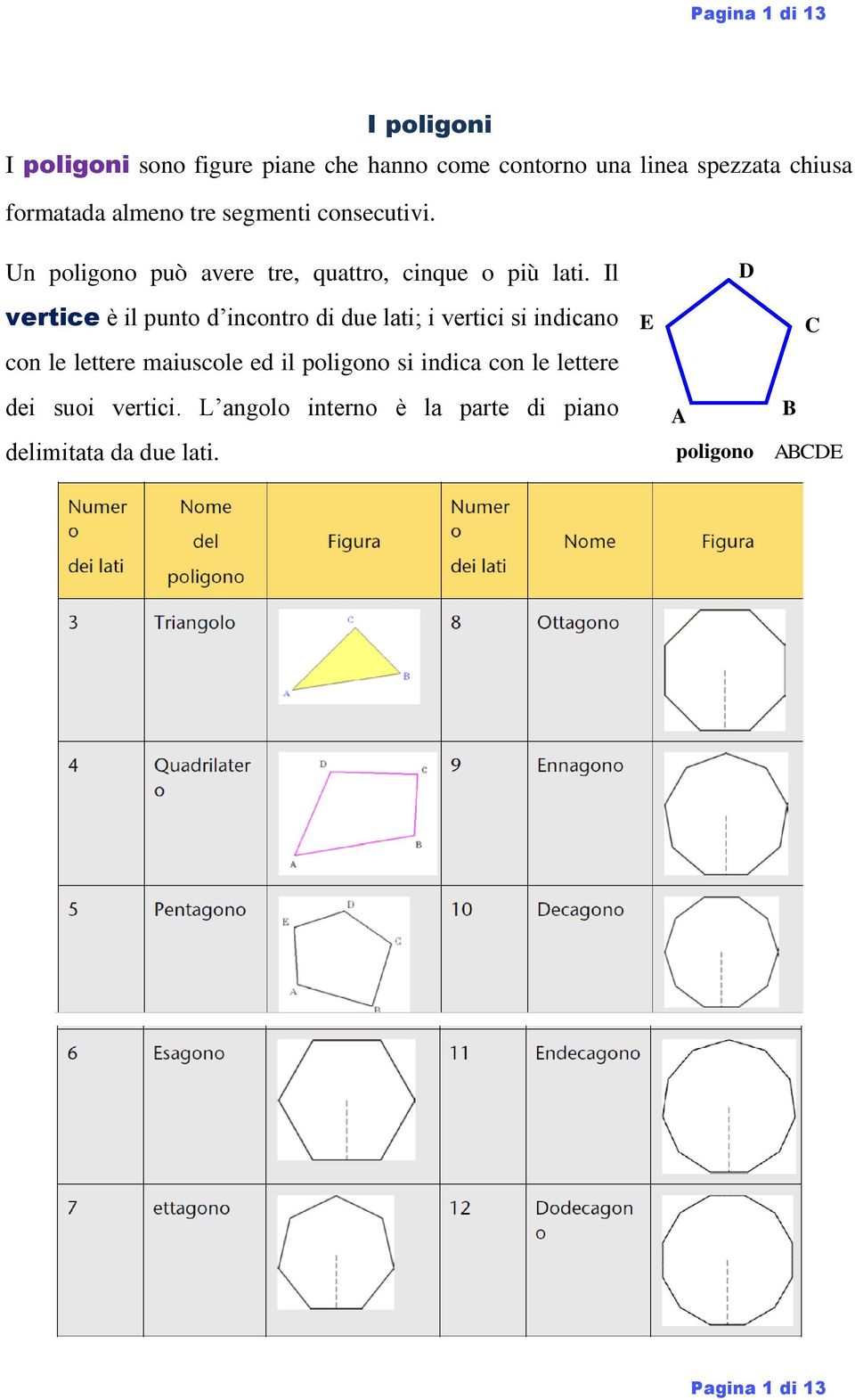 Il vertice è il punto d incontro di due lati; i vertici si indicano con le lettere maiuscole ed il poligono si