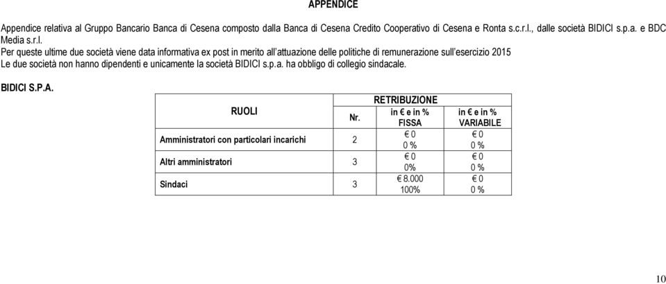 Per queste ultime due società viene data informativa ex post in merito all attuazione delle politiche di remunerazione sull esercizio 2015 Le due