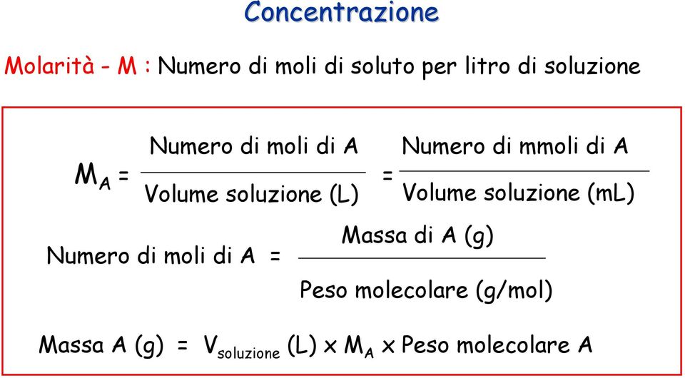 mmoli di A Volume soluzione (ml) Numero di moli di A = Massa di A (g)