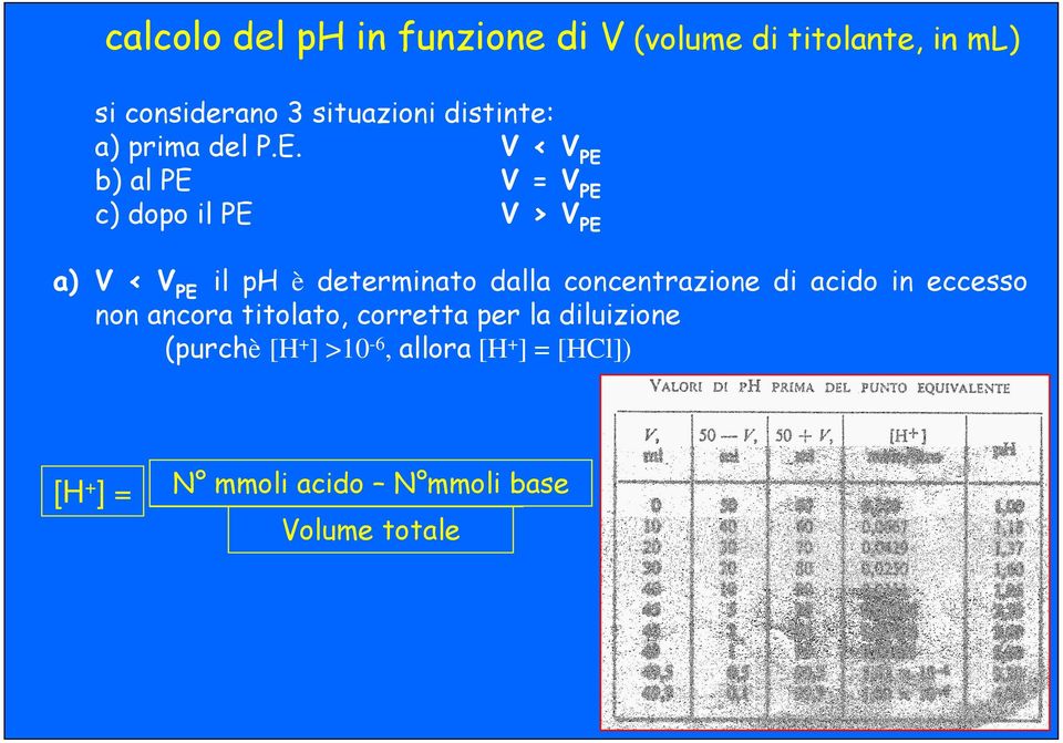 V < V PE b) al PE V = V PE c) dopo il PE V > V PE a) V < V PE il ph è determinato dalla