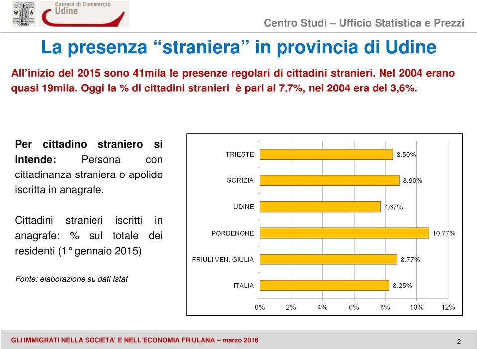 Per cittadino straniero si intende: Persona con cittadinanza straniera o apolide iscritta in anagrafe.