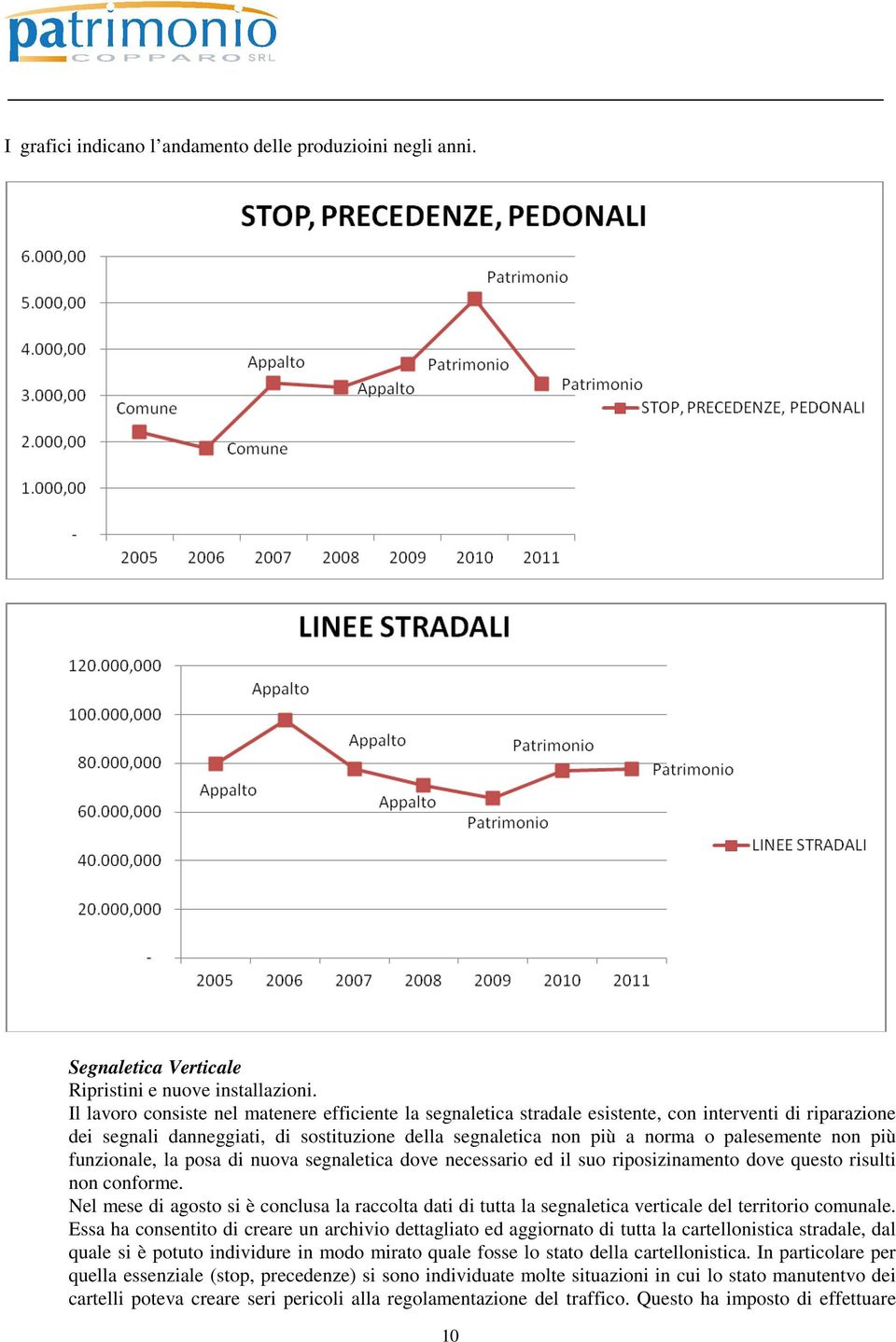 non più funzionale, la posa di nuova segnaletica dove necessario ed il suo riposizinamento dove questo risulti non conforme.