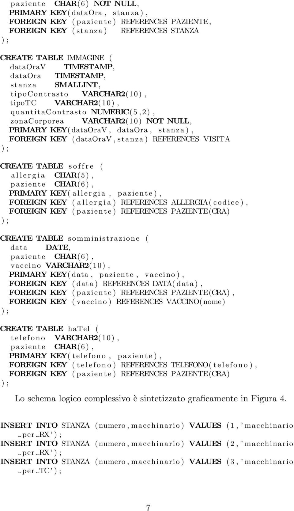 KEY( dataorav, dataora, stanza ), FOREIGN KEY ( dataorav, stanza ) REFERENCES VISITA CREATE TABLE s o f f r e ( a l l e r g i a CHAR( 5 ), p a z i e n t e CHAR( 6 ), PRIMARY KEY( a l l e r g i a, p a