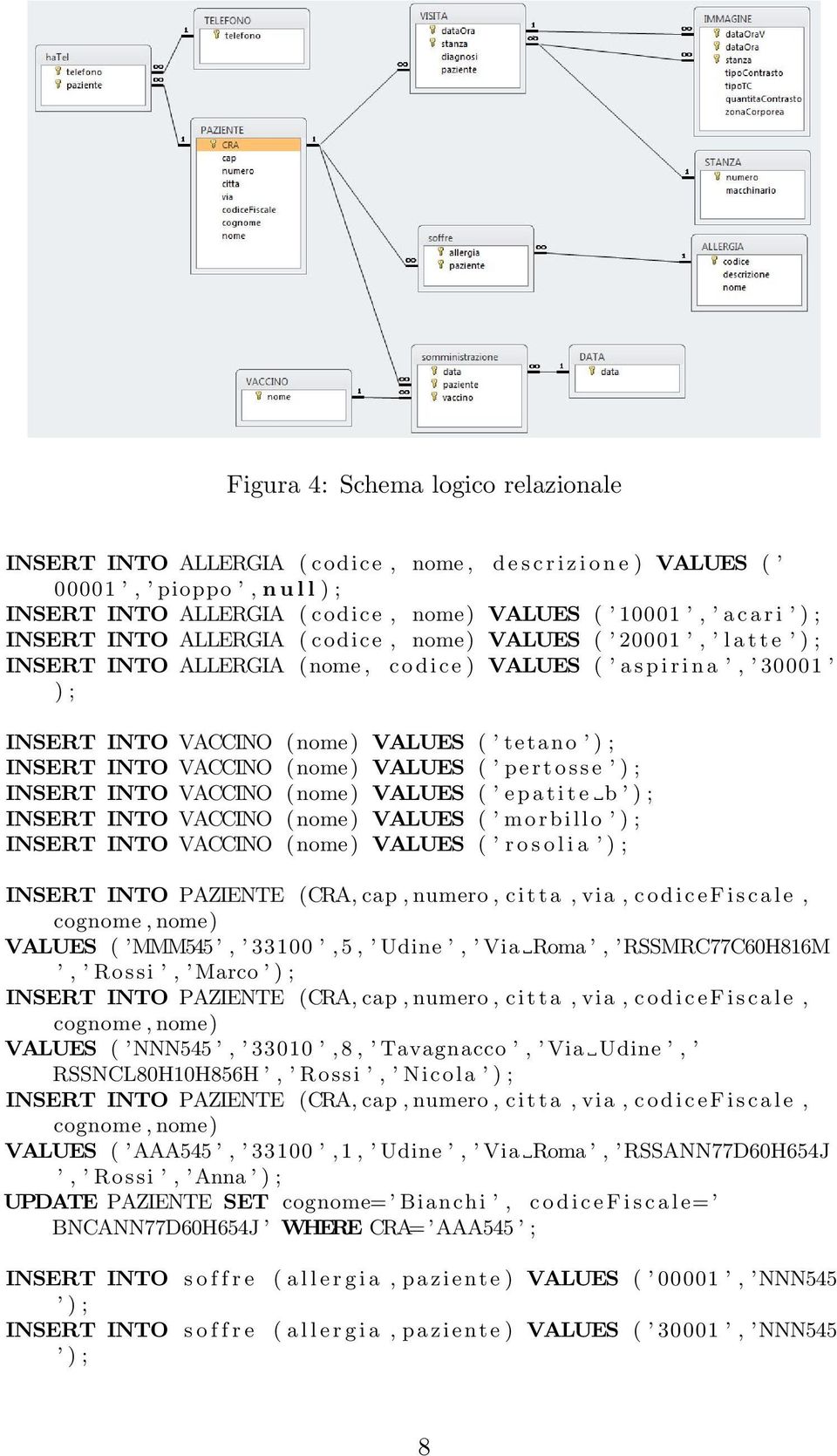 VALUES ( p e r t o s s e INSERT INTO VACCINO (nome) VALUES ( e p a t i t e b INSERT INTO VACCINO (nome) VALUES ( m o r b i l l o INSERT INTO VACCINO (nome) VALUES ( r o s o l i a INSERT INTO PAZIENTE