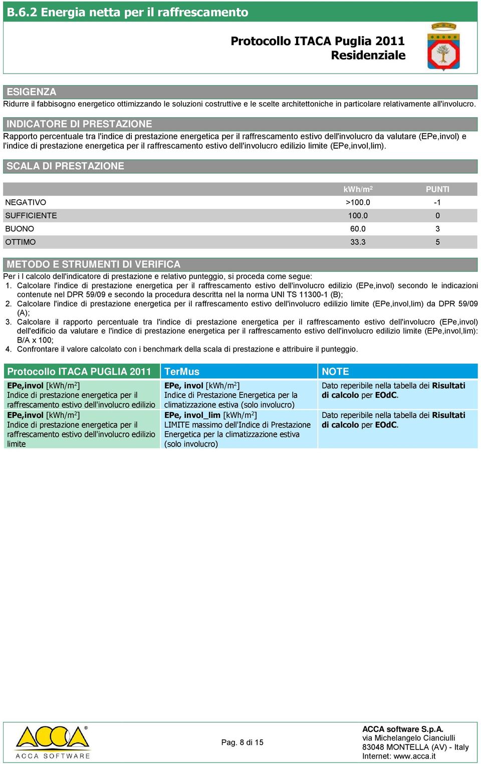 dell'involucro edilizio limite (EPe,invol,lim). NEGATIVO >100.0-1 SUFFICIENTE 100.0 0 BUONO 60.0 3 OTTIMO 33.