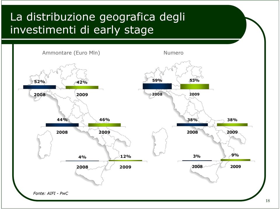 2008 2009 2008 2009 44% 46% 38% 38% 2008 2009 2008