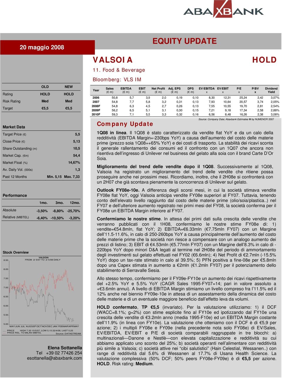 Absolute -3,50% -8,80% -25,70% Relative (MIBTEL) -6,40% -10,50% -3,20% Stock Overview 8.50 8.00 7.50 7.00 6.50 6.00 5.50 5.