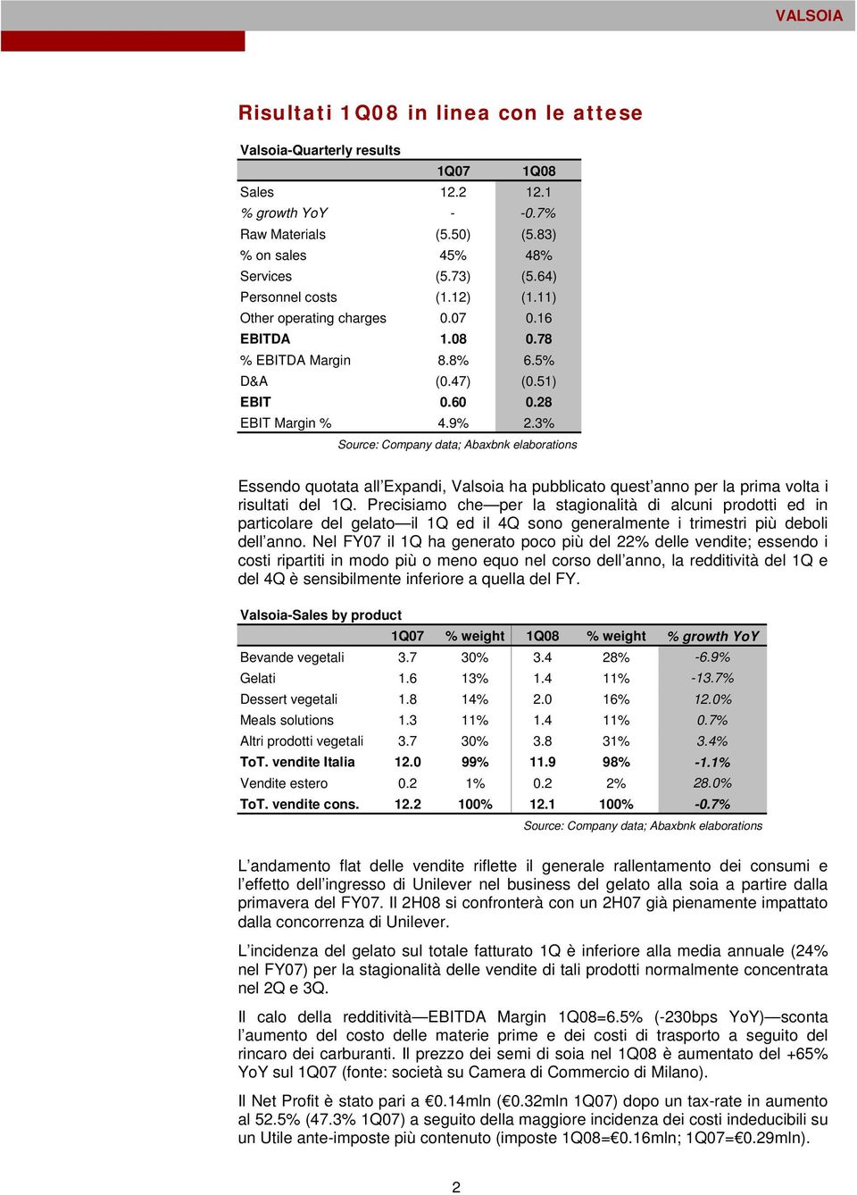 3% Source: Company data; Abaxbnk elaborations Essendo quotata all Expandi, Valsoia ha pubblicato quest anno per la prima volta i risultati del 1Q.