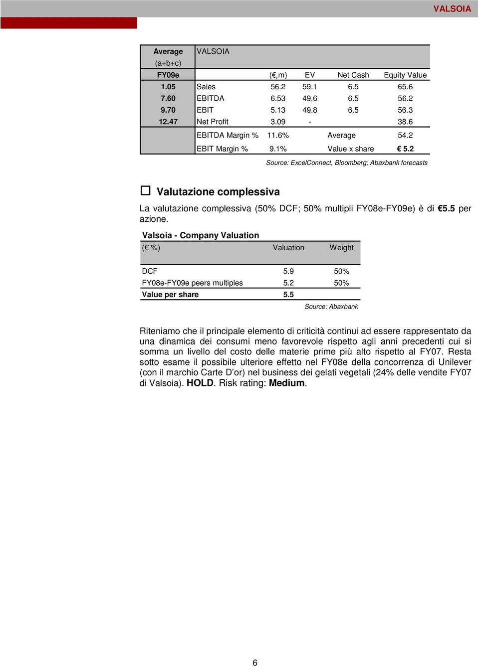 5 per azione. Valsoia - Company Valuation ( %) Valuation Weight DCF 5.9 50% FY08e-FY09e peers multiples 5.2 50% Value per share 5.