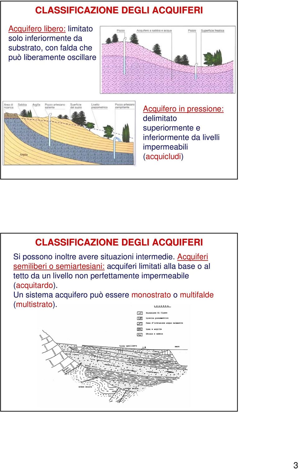 DEGLI ACQUIFERI Si possono inoltre avere situazioni intermedie.