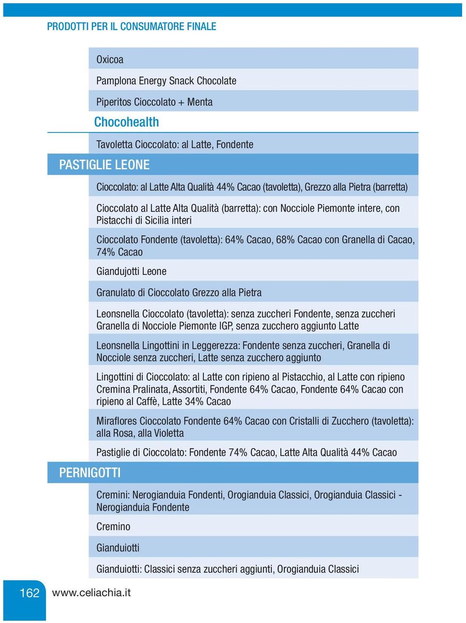 (tavoletta): 64% Cacao, 68% Cacao con Granella di Cacao, 74% Cacao Giandujotti Leone Granulato di Cioccolato Grezzo alla Pietra Leonsnella Cioccolato (tavoletta): senza zuccheri Fondente, senza