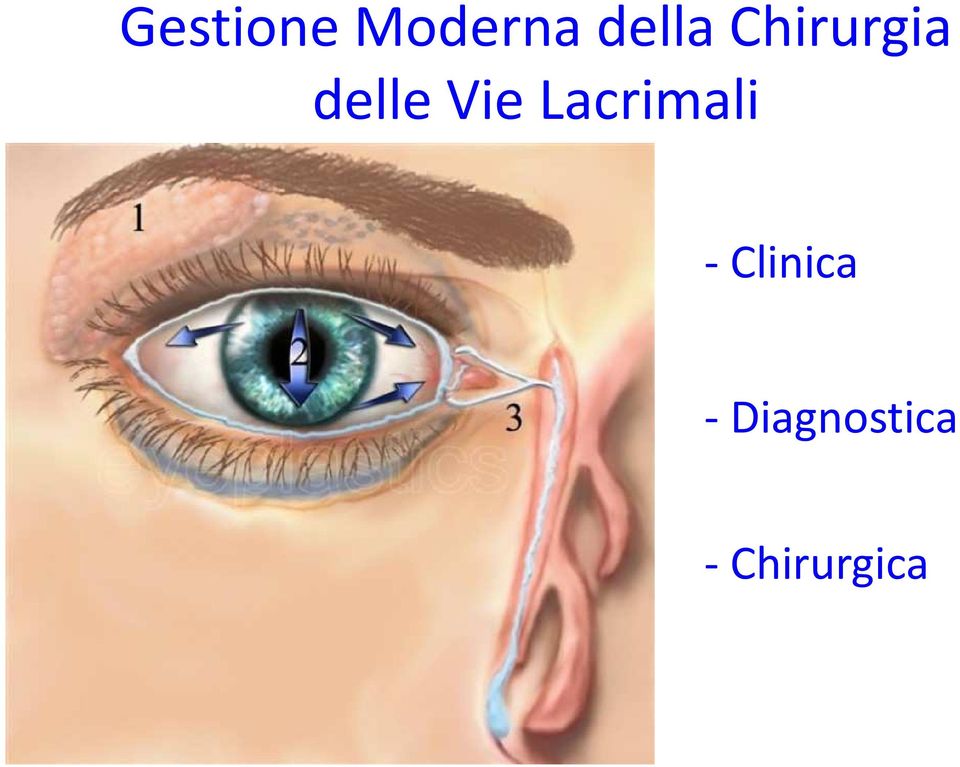 Lacrimali - Clinica -