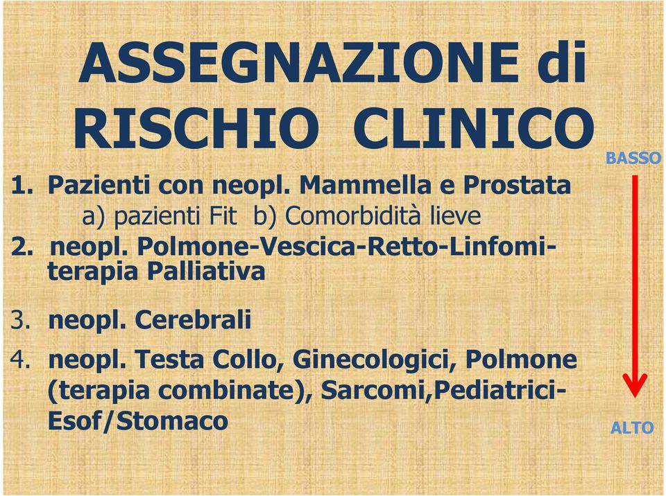 Polmone-Vescica-Retto-Linfomiterapia Palliativa 3. neopl. Cerebrali 4.