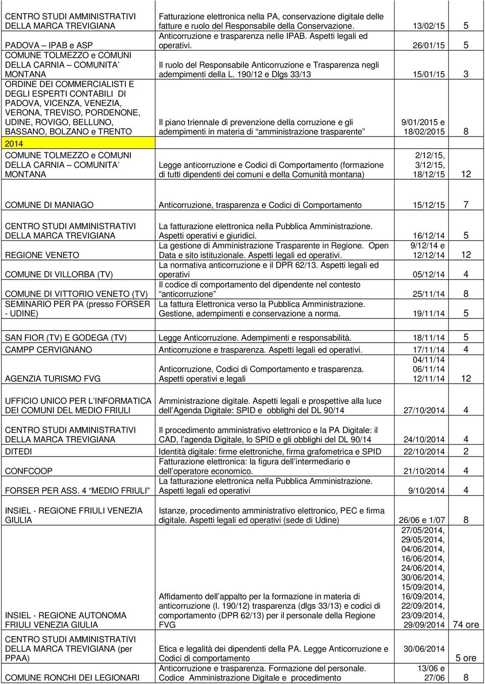 digitale delle fatture e ruolo del Responsabile della Conservazione. 13/02/15 5 Anticorruzione e trasparenza nelle IPAB. Aspetti legali ed operativi.