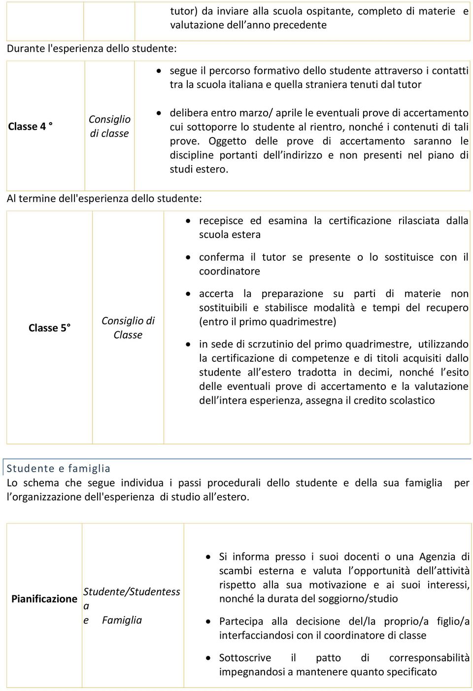 contenuti di tali prove. Oggetto delle prove di accertamento saranno le discipline portanti dell indirizzo e non presenti nel piano di studi estero.