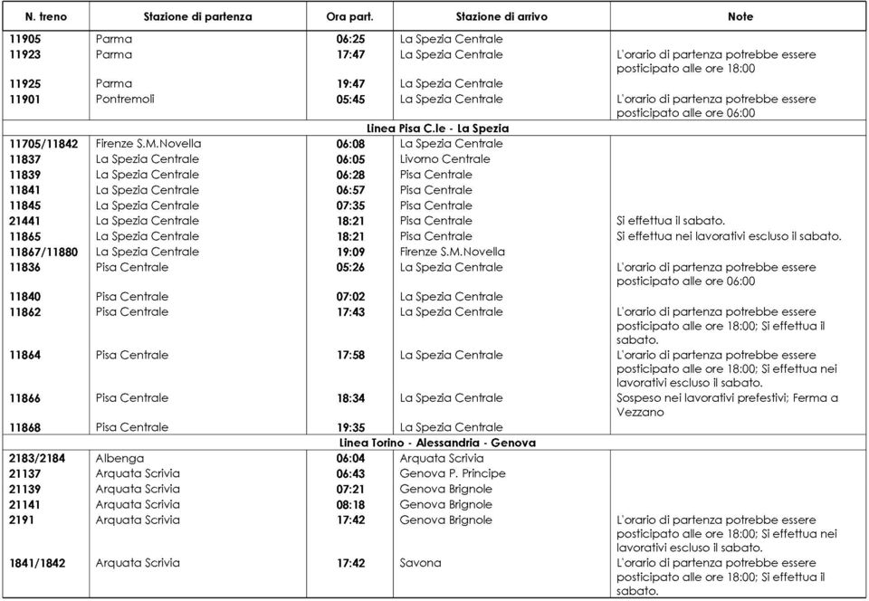 Novella 06:08 La Spezia Centrale 11837 La Spezia Centrale 06:05 Livorno Centrale 11839 La Spezia Centrale 06:28 Pisa Centrale 11841 La Spezia Centrale 06:57 Pisa Centrale 11845 La Spezia Centrale