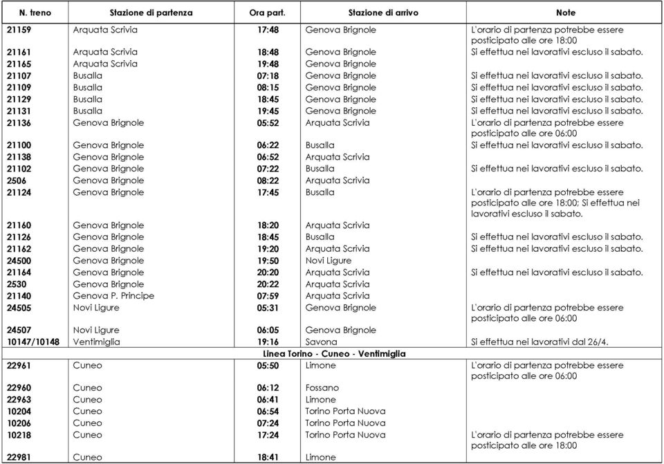 Genova Brignole 05:52 Arquata Scrivia L'orario di partenza potrebbe essere 21100 Genova Brignole 06:22 Busalla Si effettua nei 21138 Genova Brignole 06:52 Arquata Scrivia 21102 Genova Brignole 07:22