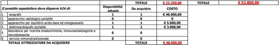 , 4 elettrocardiografo portatile.