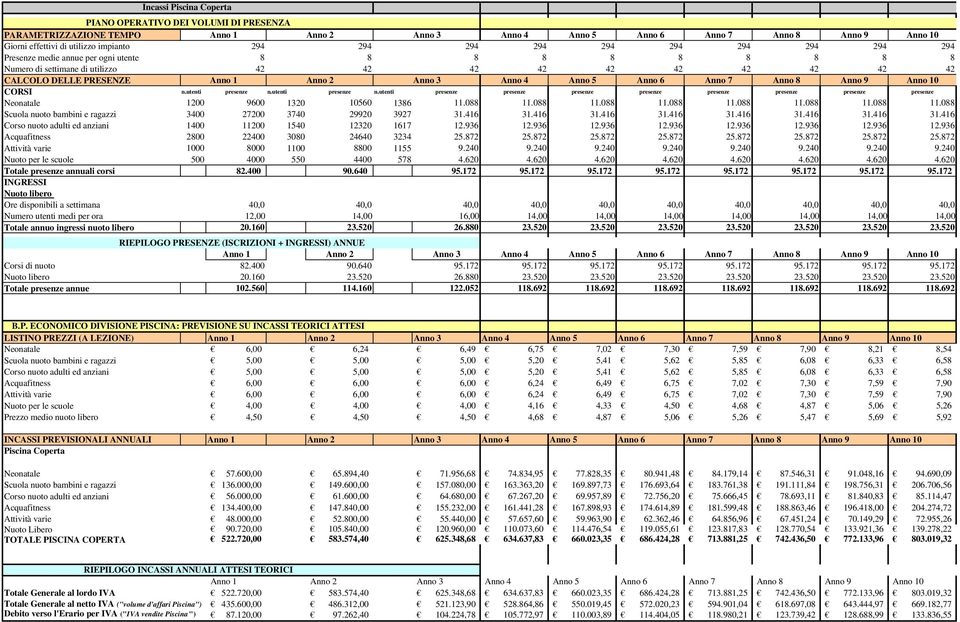 Anno 4 Anno 5 Anno 6 Anno 7 Anno 8 Anno 9 Anno 10 CORSI n.utenti presenze n.utenti presenze n.utenti presenze presenze presenze presenze presenze presenze presenze presenze Neonatale 1200 9600 1320 10560 1386 11.