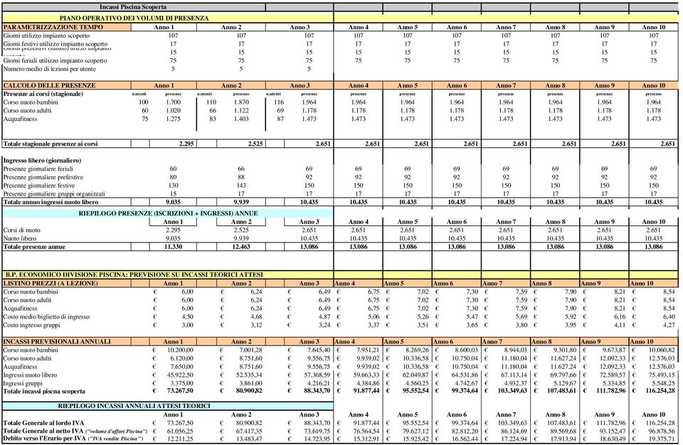feriali utilizzo impianto scoperto 75 75 75 75 75 75 75 75 75 75 Numero medio di lezioni per utente 5 5 5 CALCOLO DELLE PRESENZE Anno 1 Anno 2 Anno 3 Anno 4 Anno 5 Anno 6 Anno 7 Anno 8 Anno 9 Anno 10