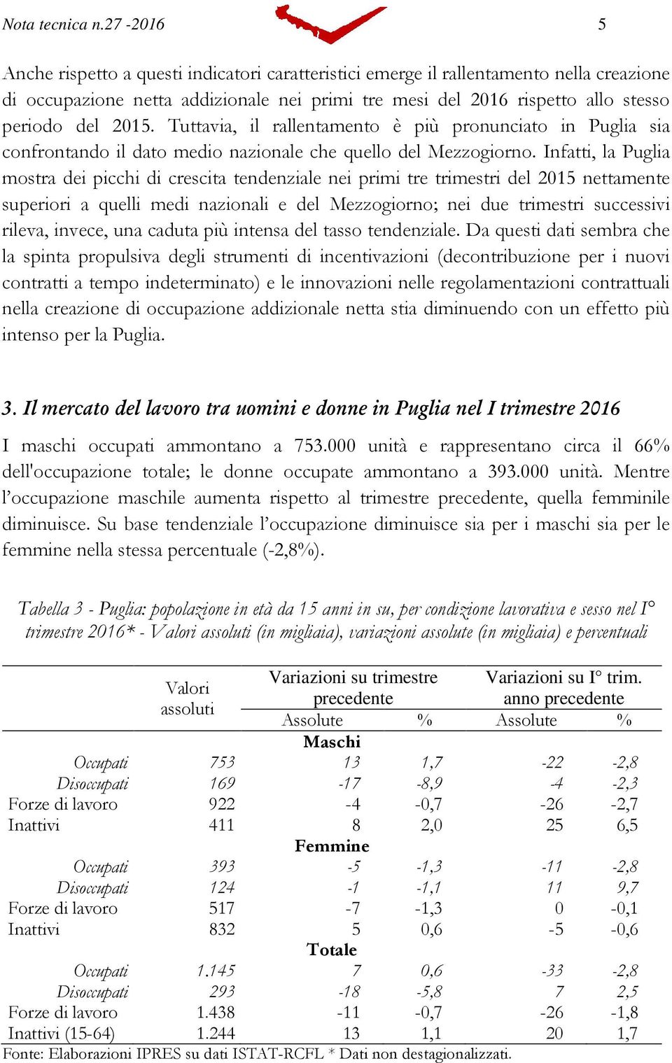 Tuttavia, il rallentamento è più pronunciato in Puglia sia confrontando il dato medio nazionale che quello del Mezzogiorno.