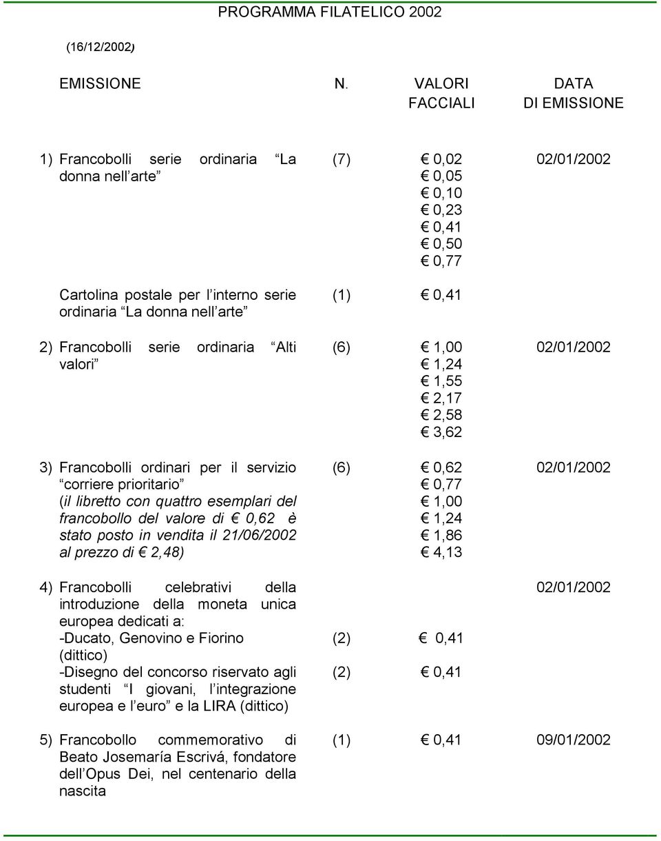 Francobolli serie ordinaria Alti valori 3) Francobolli ordinari per il servizio corriere prioritario (il libretto con quattro esemplari del francobollo del valore di 0,62 è stato posto in vendita il