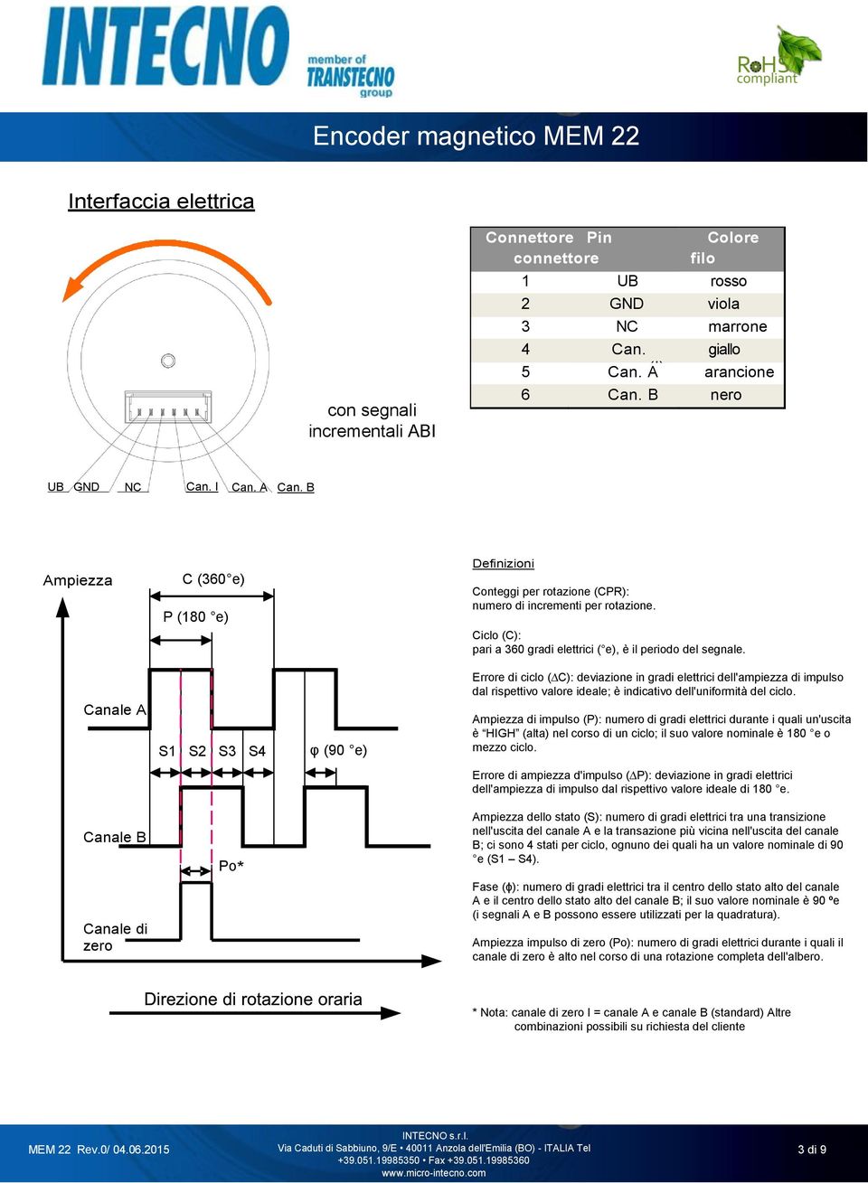 Ciclo (C): pari a 360 gradi elettrici ( e), è il periodo del segnale.