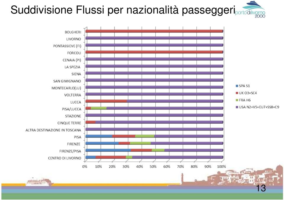 nazionalità