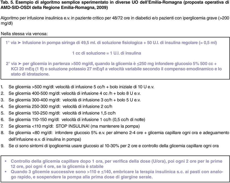 di AMD-SID-OSDI della Regione Emilia-Romagna, 2009) Algoritmo per infusione insulinica e.v.