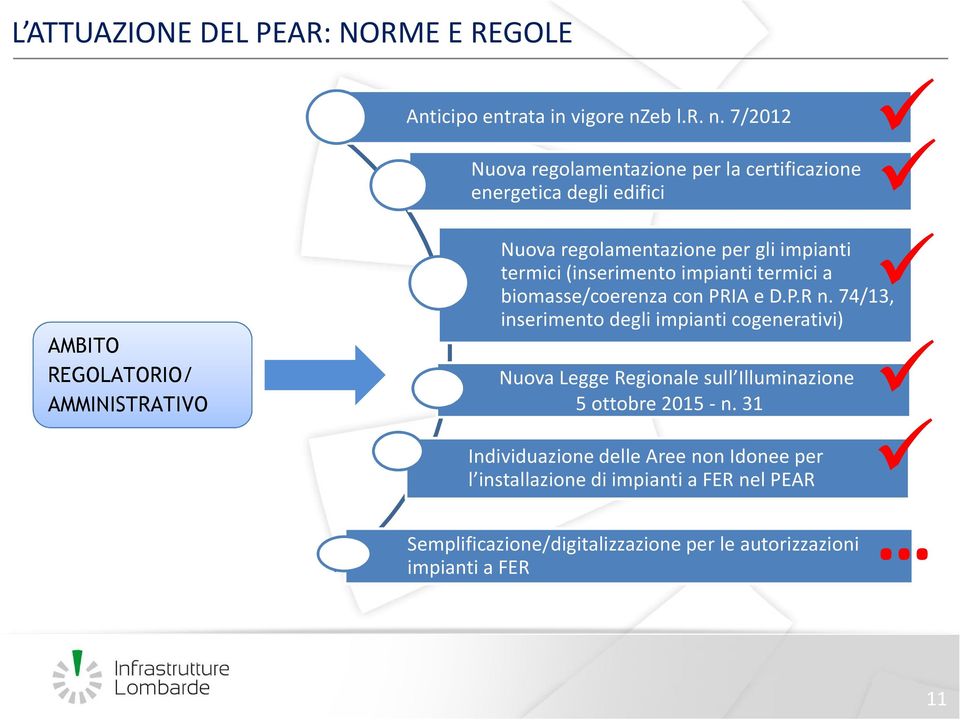 7/2012 Nuova regolamentazione per la certificazione energetica degli edifici AMBITO REGOLATORIO/ AMMINISTRATIVO Nuova regolamentazione per gli