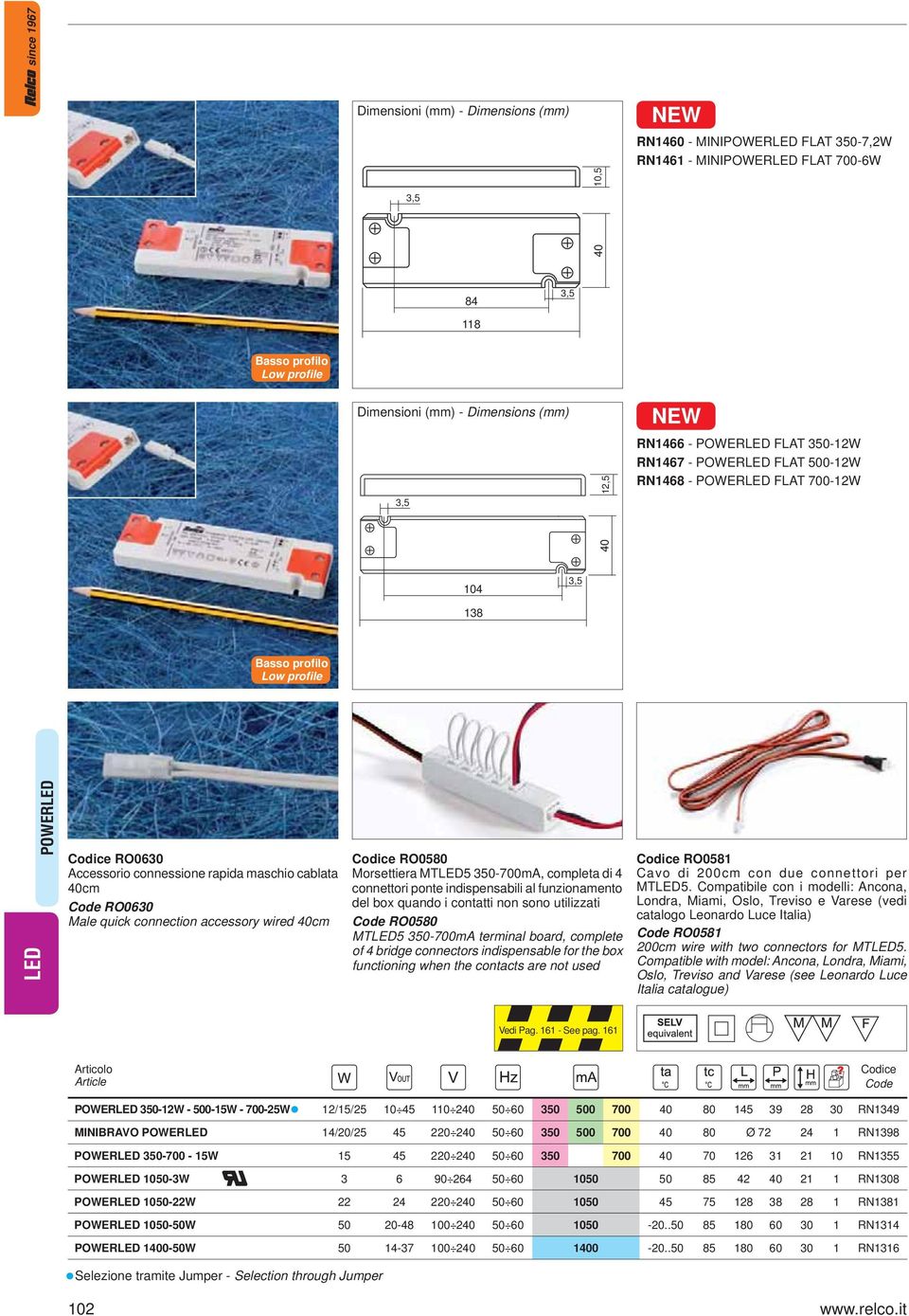 350-700mA, completa di 4 connettori ponte indispensabili al funzionamento del box quando i contatti non sono utilizzati RO0580 MT5 350-700mA terminal board, complete of 4 bridge connectors