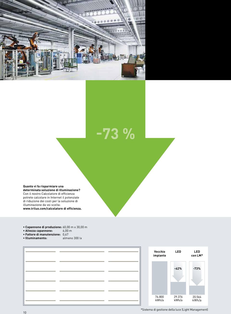 illuminazione da voi scelta: www.trilux.com/calcolatore di efficienza.