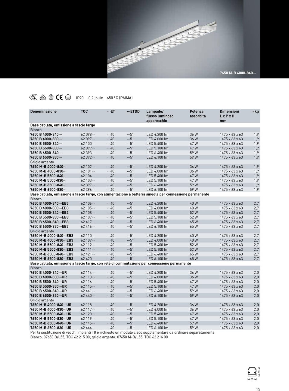 400 lm 47 W 1475 x 63 x 63 1,9 7650 B 5500-830 62 099 40 51 LED 5.100 lm 47 W 1475 x 63 x 63 1,9 7650 B 6500-840 62 393 40 51 LED 6.400 lm 59 W 1475 x 63 x 63 1,9 7650 B 6500-830 62 392 40 51 LED 6.