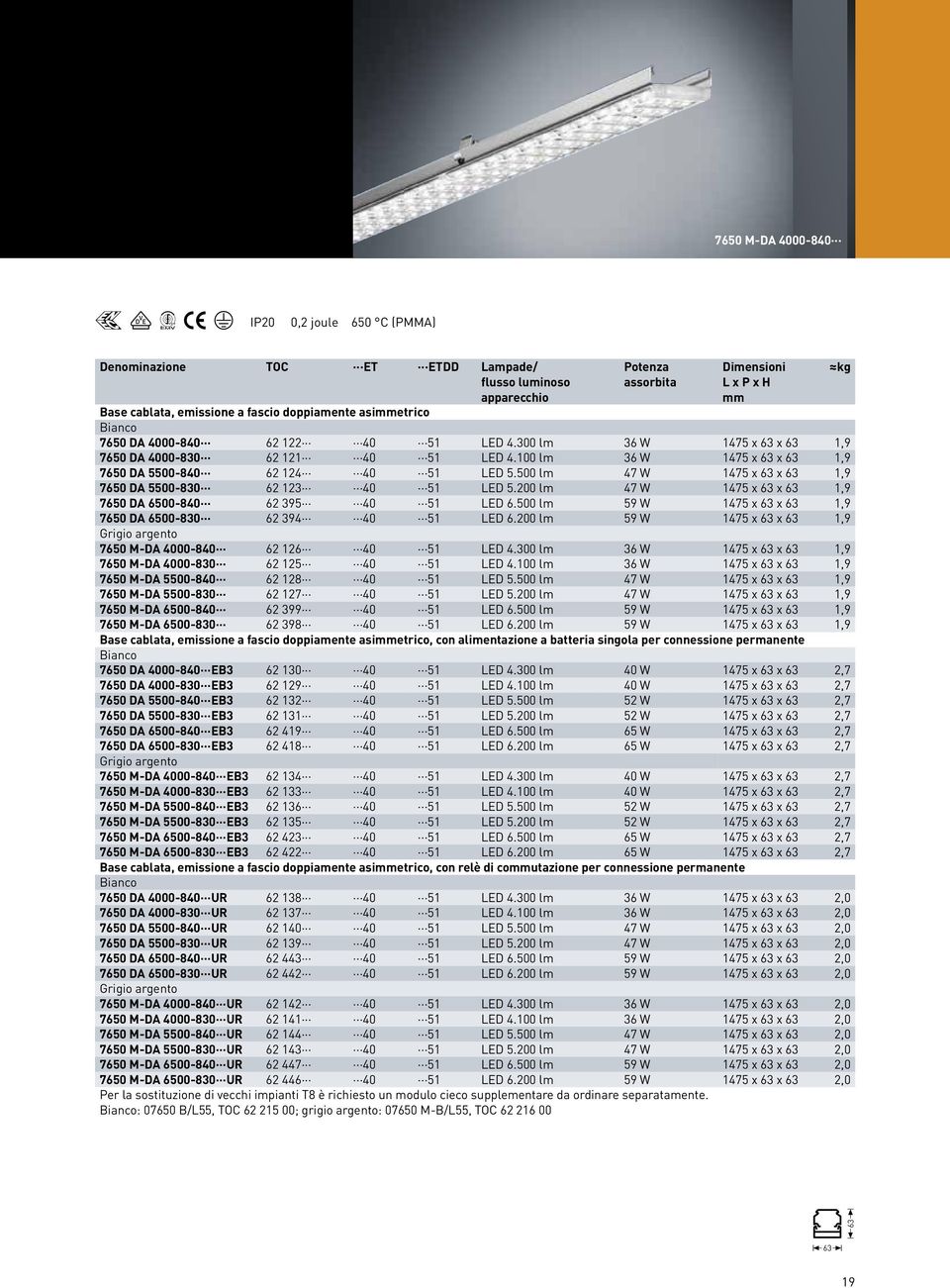 100 lm 36 W 1475 x 63 x 63 1,9 7650 DA 5500-840 62 124 40 51 LED 5.500 lm 47 W 1475 x 63 x 63 1,9 7650 DA 5500-830 62 123 40 51 LED 5.