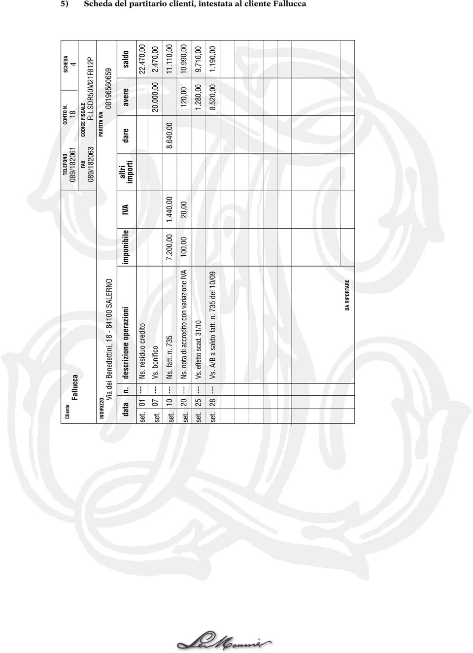 18 CODICE FISCALE FLLSDR50M21F812P PARTITA IVA 08196560659 dare avere saldo set. 01 --- Ns. residuo credito 22.470,00 SCHEDA 4 set. 07 --- Vs. bonifico 20.000,00 2.