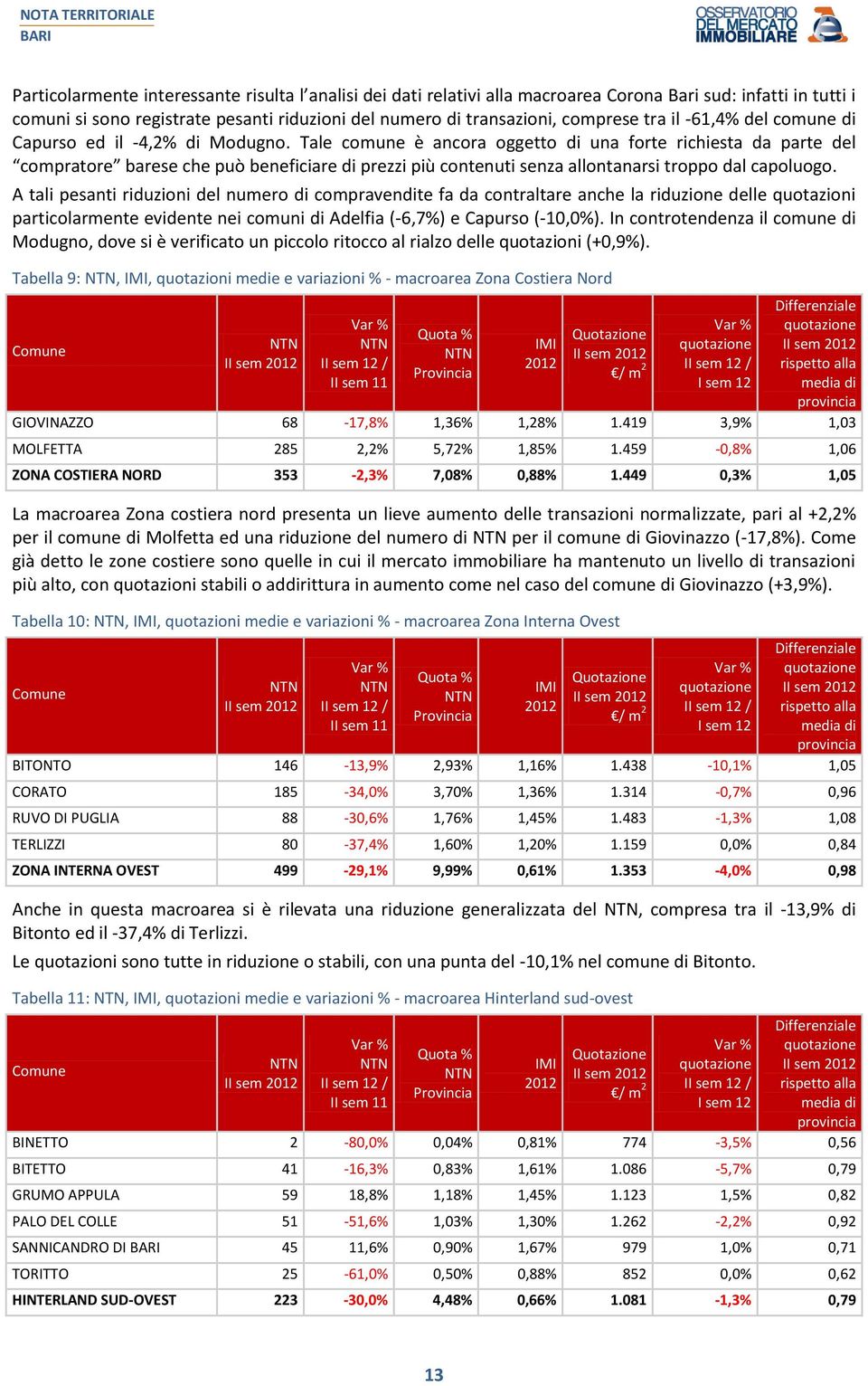 Tale comune è ancora oggetto di una forte richiesta da parte del compratore barese che può beneficiare di prezzi più contenuti senza allontanarsi troppo dal capoluogo.