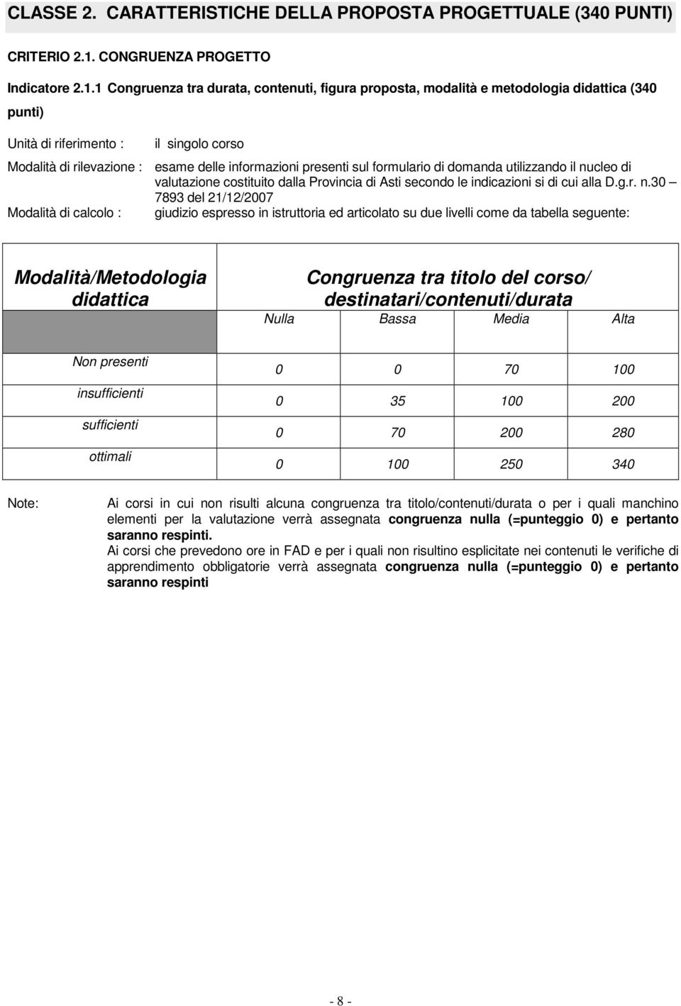 1 Congruenza tra durata, contenuti, figura proposta, modalità e metodologia didattica (340 punti) il singolo corso esame delle informazioni presenti sul formulario di domanda utilizzando il nucleo di