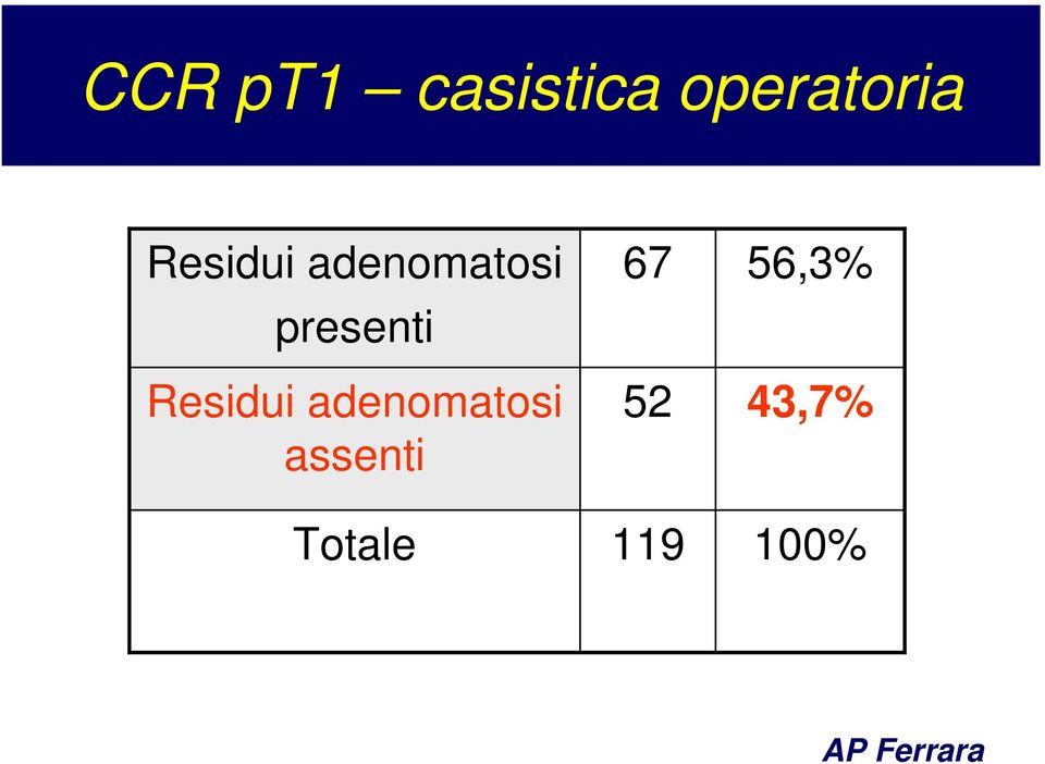 Residui adenomatosi assenti